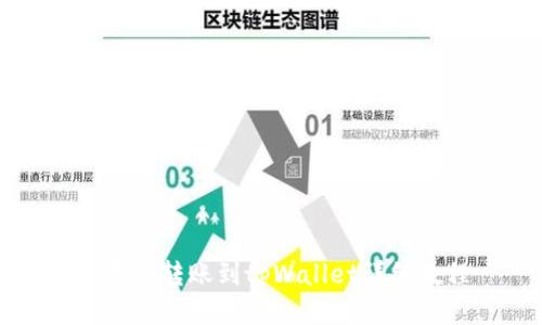 狗屎币转账到tpWallet详细教程