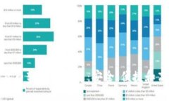 最佳数字货币轻钱包推荐