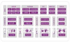   探索tpWallet资金池的未来