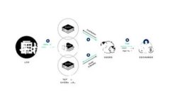 汇率趋势分析：未来的U