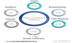 探索OKPay钱包苹果版的未来