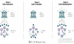 币安tpWallet的赚钱策略与未