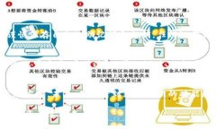 jiaoti未来加密钱包应用程