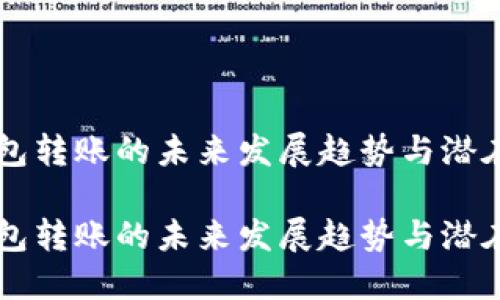 IM钱包转账的未来发展趋势与潜在影响

IM钱包转账的未来发展趋势与潜在影响