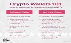 助记词找回钱包的未来发