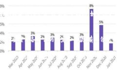 开通数字钱包通知在日益