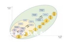  текстуал 虚拟币钱包