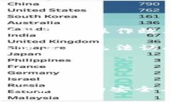 tiaoti数字货币冷钱包购买