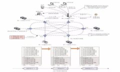 在使用tpWallet或任何其他数