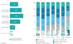如何安全高效地提现数字