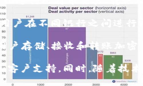 数字钱包平台有很多，以下是一些知名的数字钱包平台：

1. **PayPal**：全球知名的在线支付服务平台，用户可以通过电子邮件发送和接收资金，支持多种货币。

2. **Apple Pay**：苹果公司推出的数字钱包服务，用户可以通过iPhone或Apple Watch进行支付，支持NFC技术。

3. **Google Pay**：谷歌推出的支付平台，用户可以将信用卡和借记卡信息存储在手机中，通过手机进行购物。

4. **Venmo**：由PayPal拥有的移动支付服务，主要在美国使用，方便用户之间进行小额支付。

5. **WeChat Pay**：腾讯推出的支付服务，用户可以通过微信进行转账、支付和消费。

6. **Alipay（支付宝）**：阿里巴巴旗下的支付平台，广泛用于中国及一些国际市场，支持多种服务与支付。

7. **Samsung Pay**：三星推出的支付解决方案，支持NFC和MST（磁条传输）技术。

8. **Cash App**：由Square公司推出的移动支付服务，用户可以进行比特币交易、转账及支付。

9. **Zelle**：一个由美国主要银行合作推出的支付系统，支持用户在不同银行之间进行即时转账。

10. **Blockchain Wallet**：一个以太坊和比特币钱包，允许用户存储、接收和转账加密货币。

当然，选择数字钱包平台时，最重要的是考虑其安全性、易用性和客户支持。同时，随着技术的发展和市场需求的变化，还会有新的数字钱包平台不断涌现。