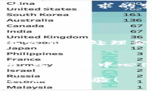 Web3.0是互联网发展的一个重要概念，代表着网络的下一阶段。它的核心思想是通过去中心化、智能合约和区块链技术来提升用户体验、数据安全和隐私保护。以下将详细介绍Web3.0的特点及其与Web1.0和Web2.0的不同之处。

Web3.0的定义
Web3.0，通常被称作“语义网”或“去中心化网络”，是一种使互联网更加智能化和人性化的网络模式。它基于区块链技术，能够让用户在不依赖中央服务器的情况下控制自己的数据和资产。在Web3.0的生态中，每个人都是数据的拥有者，能够直接与其他用户进行交互，而无需中介的介入。

Web1.0与Web2.0的区别
为了更好地理解Web3.0，我们有必要回顾一下互联网的发展历史：
ul
    listrongWeb1.0：/strong这是互联网的早期阶段，主要是以静态网页为主，用户的互动性很低，更多的是信息的单向发布。/li
    listrongWeb2.0：/strong随着社交媒体和用户生成内容（UGC）的崛起，Web2.0带来了用户互动的潮流。用户不仅是信息的消费者，还是信息的创造者，平台如Facebook、Twitter等开始占领市场，用户的数据被集中在这些平台上，隐私问题逐渐显现。/li
/ul

Web3.0的核心特点
在Web3.0中，有几个核心特点构成了这一发展方向：
ul
    listrong去中心化：/strong用户的数据不再集中在某个平台上，而是分布在网络的每个角落，允许用户对数据有更大的控制权。/li
    listrong智能合约：/strong通过区块链技术，可以执行自动化合同，这些合同在预先设定的条件下会被自动执行，无需中介参与。/li
    listrong增强的隐私和安全：/strong用户的身份和数据通过加密算法得到保护，减少数据泄露风险。/li
    listrong用户主权：/strong用户能够自主管理和分享自己的数据，甚至能直接从自己的数据中获益。/li
/ul

Web3.0的应用场景
Web3.0的前景是非常广阔的，涵盖了多个领域，包括但不限于：
ul
    listrong金融科技：/strong去中心化金融（DeFi）的兴起，让用户能够在没有银行中介的情况下进行交易和借贷。/li
    listrong数字身份：/strong用户可以建立自己的数字身份，管理在线身份，减少身份盗窃的风险。/li
    listrong内容创作与分享：/strong创作者能够直接与消费者互动，减少中介平台的抽成，保障自己的收益。/li
/ul

Web3.0的发展挑战
尽管Web3.0前景广阔，但仍然面临一些挑战：
ul
    listrong技术难题：/strong去中心化网络的构建需要高度复杂的技术支持，包括区块链、加密技术等。/li
    listrong用户接受度：/strong对于大量普通用户而言，去中心化理念及其操作方式可能显得复杂，接受度有待提高。/li
    listrong监管问题：/strong去中心化的特性可能导致合规的困境，如何在保障用户的隐私和安全的同时进行适当的监管是一个亟待解决的问题。/li
/ul

未来的展望
尽管挑战重重，但Web3.0的发展潜力不容小觑。许多行业都将被重新定义，用户的主权将得到进一步提升，数据隐私将进入更高的保护层面。随着技术的不断进步和用户需求的变化，Web3.0将加速推进，或将塑造一个更加开放和透明的互联网时代。

常见问题讨论

问题一：Web3.0会对传统行业产生怎样的影响？
我真心觉得Web3.0的兴起可能会对传统行业产生深远的影响。比如说，金融行业会经历巨大变革，传统银行可能面临挑战，因为越来越多的用户愿意尝试去中心化方式来处理金融事务。同时，物流、医疗、教育等行业也可能因为数据透明度的提高而重构。例如，医疗行业可以利用区块链技术保障病患的隐私数据，为患者提供更安全的服务。

问题二：普通用户如何参与Web3.0？
有点遗憾的是，许多普通用户可能会觉得Web3.0复杂而难以参与。但其实，参与并不一定需要深入理解所有的技术细节。用户可以通过下载使用基于区块链的应用、参与去中心化的社区等方式逐步熟悉Web3.0。未来，也会有更多的教育资源和工具涌现，帮助用户更好地融入这一生态。

在Web3.0的这片新天地中，我们将看到更加多元化的发展，不仅是技术的革新，还是社会结构的变化。我们可以期待，在不久的将来，Web3.0将给我们带来全新的互联网体验！