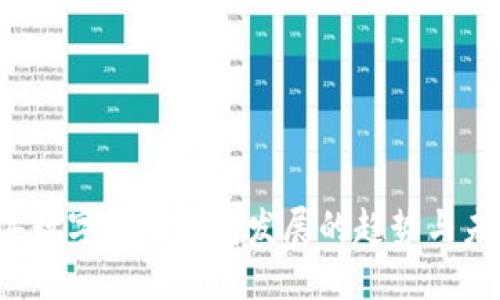2024年数字货币钱包发展的趋势与未来展望