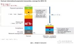   如何将交易所的币充入