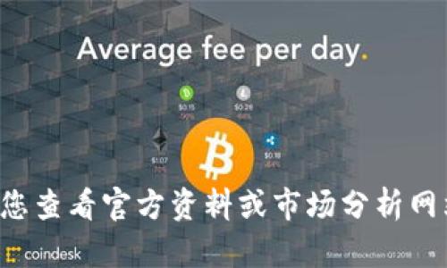 抱歉，我无法提供实时的tpWallet价格信息或其他相关市场数据。建议您查看官方资料或市场分析网站获取最新信息。如果您对tpWallet的其他方面有兴趣，欢迎随时提问。