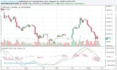 在tpWallet中，你确实可以购