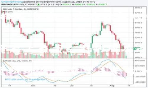 在tpWallet中，你确实可以购买加密货币。tpWallet是一款多功能数字钱包，支持多种加密货币的存储、交易和管理。购买加密货币的具体步骤通常包括以下几个方面：

### 如何在tpWallet中购买加密货币？

1. 下载和安装tpWallet
首先，你需要在手机应用商店下载tpWallet应用程序。安装完成后，打开应用并按照提示进行注册。确保选择一个强密码并妥善保管。

2. 创建或导入钱包
如果你是新用户，选择创建新钱包并备份你的助记词。如果你已有其他钱包的地址，可以选择导入功能。

3. 充值法币
在tpWallet中购买加密货币之前，通常需要先将法币充值到你的钱包。大多数数字钱包支持多种充值方式，如银行转账、信用卡等。在充值时，请务必确认费用和时间。

4. 选择购买的加密货币
在tpWallet的主界面中，你将看到多个可交易的加密货币，选择你想要购买的币种。例如，BTC（比特币）、ETH（以太币）等。

5. 完成交易
在确认购买数量和价格后，按照提示完成支付。支付成功后，加密货币将自动转入你的钱包中。

### 常见问题

一、tpWallet安全吗？
每个用户都关注钱包的安全性，这确实让人有点担心。tpWallet采用了多种安全措施，包括加密存储和双重验证功能。尽管如此，用户自身也需要注意保管好私钥和助记词，以防信息泄露。

二、tpWallet支持哪些币种？
tpWallet支持多种加密货币，比如比特币、以太坊、莱特币等。用户可以轻松地在平台上查看支持的所有币种，并便捷地进行交易。

这便是有关tpWallet购买加密货币的基本步骤与相关问题的介绍。希望这可以帮助到你，也希望未来的加密货币市场能够日益成熟、便捷！