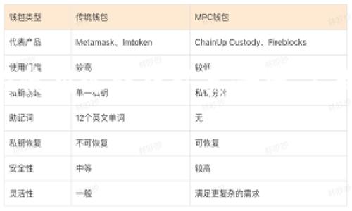 加密钱包的公钥和私钥是加密货币交易的核心组成部分。它们各司其职，确保用户能够安全地接收和发送加密货币。在本文中，我们将深入探讨公钥和私钥的定义、功能、它们之间的关系、以及如何安全地管理它们。为了便于理解，我们会将内容分为多个部分。

公钥与私钥的基本概念

在加密货币的世界中，公钥和私钥是保证交易安全的关键。公钥是一个可以公开分享的地址，有点像银行账户号码。任何人都可以通过公钥向你发送加密货币。而私钥则是你自己需要保护的秘密钥匙，拥有私钥便意味着你控制着与之关联的所有加密货币。

具体来说，公钥是通过数学算法从私钥生成的。它的安全性和加密性来源于复杂的数学理论。私钥则是一个随机生成的数，通常较长，保护其安全至关重要。失去私钥将意味着你失去了对加密资产的所有权，而任何人得到私钥则可以完整地控制你的资金。

公钥与私钥的工作原理

当你创建一个加密钱包时，钱包软件会为你生成一对密钥：公钥和私钥。公钥可以被用来生成一个“地址”，这个地址可以被用来接收加密资产。对于大多数用户而言，公钥和地址是相同的，因为地址在形式上更易识别。

当有人想向你发送加密货币时，他会使用你的公钥或地址进行发送。这个过程中，交易会被加密并通过区块链网络进行验证。一旦交易被确认，资金会被转移到你的地址上。

为了确认你的身份并授权交易，你需要使用私钥来对交易进行签名。只有拥有私钥的人才能对交易进行签名，使得其他任何人无法伪造你的交易。私钥的存在确保了安全性。

公钥和私钥的安全管理

由于私钥是唯一能够控制你加密资产的钥匙，妥善管理私钥非常重要。有人曾说“丢失私钥就像丢失钱包”，因为一旦丢失了，你就再也无法访问钱包中的资产。因此，有效的管理私钥是雄心勃勃的加密货币交易者必须学习的技能。

一些安全管理私钥的常用方法包括：
ul
listrong硬件钱包/strong：这是一种专门的设备，它可以脱离网络存储私钥，在一定程度上防止黑客攻击。/li
listrong纸质钱包/strong：可以将私钥以二维码或文本的形式打印出来，离线保存。这类钱包是不上网的，理论上更安全。/li
listrong多重签名钱包/strong：这种钱包需要多个密钥来授权一个交易，增加了安全性。/li
/ul

公钥和私钥的未来发展趋势

随着区块链技术的不断发展，私钥和公钥的管理和使用方法也会随之演变。以下是一些可能的趋势：
ul
listrong生物识别技术的整合/strong：通过指纹扫描、面部识别等生物特征来验证用户身份，未来的加密钱包可能会集成这些技术。/li
listrong多链支持/strong：随着不同区块链平台的兴起，钱包将支持多个链的公钥和私钥管理，提供更便捷的操作体验。/li
listrong安全协议的/strong：随着安全风险的演变，新的加密协议和技术将不断被开发出来，以提高用户资产的安全性。/li
/ul

常见问题解答

h4问题一：如果我的私钥被盗，我该怎么办？/h4
真心觉得这真的是个特别糟糕的情况。私钥被盗可能导致你的所有加密资产被转移。那么该如何应对呢？首先，你需要立即采取行动，转移所有剩余的资产到一个新的钱包，生成一对新的公钥和私钥。同时，回顾你的安全措施，找出被盗的原因，以确保不再重犯。同时，记得启用双重认证（2FA）以增强账户的安全性。

h4问题二：如何安全地备份公钥和私钥？/h4
有点遗憾的是，许多人并不知道备份私钥的重要性。备份可以将你从意外丢失中解救出来。建议使用多种方式备份，例如将私钥存储在多个不同的地方，使用加密的云存储进行储存，或者使用离线硬件钱包。同时，实例化一个纸质钱包是个不错的选择，它可以让你在一切硬件损坏或丢失的情况下继续确定自己的资产。

结论

公钥和私钥是加密货币的基础组成部分，理解其工作原理、管理方法以及未来的发展趋势是每一个参与加密世界的人都需要了解的重要知识。虽然风险与机遇并存，但只要在使用过程中认真仔细，不断学习，我们就能够在这个快速发展的领域中稳步前行。所以，每当你开始进行加密交易时，请务必记住保护好你的私钥，合理使用公钥，共同维护这个数字资产的安全与稳定。

这样的内容不仅有助于增加用户的理解和兴趣，还可以随着时间的发展不断做出更新，以适应不断变化的市场和技术趋势。