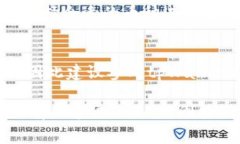 充矿工费是使用tpWallet进行