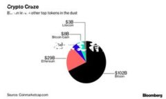 把LUNA币转入TPWallet的步骤