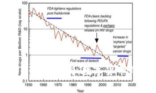 : tpWallet的未来发展方向：数字货币钱包的演变与趋势