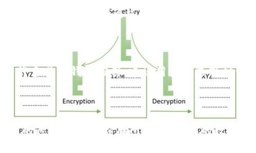 tpWallet无法转账的原因及解决方案

随着数字货币和区块链技术的普及，钱包应用如tpWallet也越来越受到用户的青睐。然而，一些用户在使用tpWallet时可能会遇到无法进行转账的情况。这种问题不仅让人感到困扰，有时还可能造成资产的损失。因此，了解tpWallet无法转账的原因及其解决方案至关重要。

常见的转账问题

在使用tpWallet转账时，用户可能会遇到几种常见情况，例如：转账失败、转账等待时间过长、无法找到接收地址等。我们逐一来分析这些问题。

1. 网络问题

首先，网络环境是影响转账成功率的主要因素之一。如果你的网络不稳定，或者连接速度较慢，可能会导致无法完成转账。很多用户在使用tpWallet时可能会忽略这一点，真心觉得“网络不重要”，但实际上，稳定且快速的网络连接能够确保你的转账顺利完成。

2. 钱包余额不足

另一个导致转账失败的常见原因是钱包余额不足。如果你的tpWallet中没有足够的资金来支付转账费用，自然会无法完成转账。在这里，有点遗憾的是，一些用户可能忘记了钱包的总余额和转账费用，结果遭遇无法转账的困境。因此，在转账前，务必检查一下钱包内的余额。

3. 错误的收款地址

收款地址错误是另一个常见的问题。tpWallet在转账过程中需要输入收款人的地址，如果这一信息输入错误，转账将无法成功。如果您在输入时没有认真检查，可能会导致资金丢失。真的希望每个用户都能在这个步骤上多花一点时间，认真确认收款地址。

4. 软件问题

除了以上因素，软件本身的问题也是导致无法转账的原因。可能的情况包括应用的版本过旧、存在bug或系统故障等。如果你发现tpWallet无法转账，首先应该考虑更新应用程序至最新版本。此外，重新启动应用程序或设备也可能有助于解决问题。

解决方案

当你遇到tpWallet无法转账的情况时，可以采取以下几步进行排查和解决：

1. 检查网络连接

确保你的设备连接到稳定的网络。如果你使用的是Wi-Fi，试着重启路由器；如果使用移动数据，尝试切换到另一个网络。网络连接的流畅性对转账的成功率至关重要。

2. 查看钱包余额

再次确认你的钱包余额是否足够，如果余额不足，可以选择充值。记得留意转账需要支付的费用，以避免资金不足的情况。

3. 核实收款地址

在进行转账时，仔细检查收款地址，确保没有输入错误。一些用户在复制地址时由于多余空格或字符导致转账失败，真心希望每个人在这一步能更加细致。

4. 更新软件

定期更新tpWallet应用程序，以确保你使用的是最新版本。开发者会定期推送更新，修复bug和改善用户体验。如果你发现无法转账的问题，请访问官方渠道下载最新版本。

可能的相关问题

问题一：如果tpWallet一直无法转账，我该怎么办？

如果你经过以上步骤后依然无法转账，可能需要联系tpWallet的客服或在相关社区中发帖求助。服务团队通常会提供专业的解决方案。真心觉得通过与官方联系，你能获得更准确的信息和帮助，因此不妨积极尝试。

问题二：如何选择合适的钱包应用？

在选择钱包应用时，除了考虑安全性、用户评价和功能外，稳定性也很重要。tpWallet是一款很受欢迎的数字钱包，但市场上还有许多其他钱包应用。建议用户在选择时谨慎评估，尽量挑选适合自己需求且用户体验良好的钱包。因此，真心希望每一位用户都能根据自己的情况选择最优的数字钱包。

结语

总的来说，tpWallet无法转账的问题虽然常见，但通过排查网络、余额、地址和软件等因素，通常都能找到解决方法。希望今天分享的这些信息对你有所帮助，让你的数字资产安全、快速地转账。