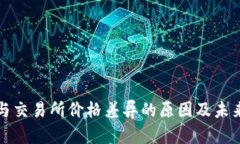 tpWallet与交易所价格差异的