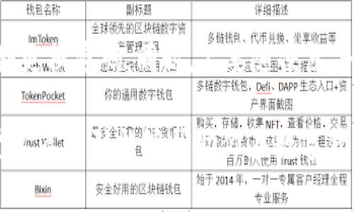 要了解如何从tpWallet转账到火币网，我们需要考虑几个关键步骤和注意事项。以下是一个详细的指南，帮助你顺利完成转账。

1. 准备工作

在进行转账之前，首先需要确保你有一个tpWallet账户，并且已经将你想要转账的数字货币存储在该钱包中。同时，你还需要一个火币网账户，确保这个账户已完成认证并能接收转账。

2. 登录tpWallet

首先打开你的tpWallet应用，输入你的帐户信息进行登录。在登录后，找到你要转账的数字货币，比如BTC、ETH等。

3. 获取火币网的充值地址

在火币网，你需要获取相应加密货币的充值地址。登录你的火币网账户，进入“资产”页面，然后选择“充值”选项，找到你要转账的币种，复制显示的充值地址。确保这个地址是正确的，错误的地址可能导致资产的丢失。

4. 发起转账

回到tpWallet，选择你想要转账的数字货币，点击“发送”或“转账”按钮。在弹出的窗口中，粘贴从火币网复制的充值地址，同时输入你想要转账的金额。

5. 确认交易信息

在进行转账之前，务必要仔细检查输入的信息，包括充值地址和转账金额。确认无误后，继续进行支付。在tpWallet中，可能需要输入你的密码或进行二次验证。

6. 等待确认

支付完成之后，转账请求将被提交到区块链网络。这个过程可能需要一些时间，根据网络的拥堵程度不同，确认时间可能会有变化。你可以在tpWallet中查看交易状态，或者通过区块链浏览器查询。

7. 检查火币网上的到账情况

一旦区块链确认了交易，你可以登录火币网，进入“资产”页面查看你的余额是否已更新。如果没有及时到账，不用过于担心，可以稍等片刻，反复刷新页面。

8. 注意事项

在进行转账的过程中，有几个注意事项是非常重要的：
ul
    listrong选择正确的币种/strong：确保你从tpWallet转出的币种与火币网接受的币种一致。/li
    listrong手续费/strong：在转账时，tpWallet与火币网可能会收取手续费，具体费用可以在转账过程中查看。/li
    listrong转账地址的准确性/strong：区块链交易一旦被确认就不可更改，务必小心输入地址。/li
/ul

9. 总结

从tpWallet转账到火币网的过程其实并不复杂，只要按照步骤进行，就能顺利完成。不过，由于区块链的特性，建议用户在进行转账过程中多加小心，确保信息无误，以避免不必要的损失。

相关问题

1. 如果转账失败该怎么办？

有时候，转账可能会因为网络延迟或者其他因素而失败。如果你发现转账失败，首先不要慌张，可以到tpWallet的历史交易记录中查看相关信息。如果显示交易已发送但火币网没有到账，可以通过火币网的客服进行咨询，查看是否是因为充提额度不足或其他原因导致的。

2. 如何保障转账安全？

安全是数字货币转账中最重要的环节。确保你的tpWallet和火币网账户都启用双重身份验证（2FA），使用强密码，并定期更换密码。同时，不要随便点击陌生链接，以避免网络钓鱼等风险。

总之，从tpWallet转账到火币网是一项简单且高效的操作，但要谨慎对待每一个细节，这样才能保障你的资金安全。希望这篇指引能够帮助你在数字货币的旅程中更加顺利！