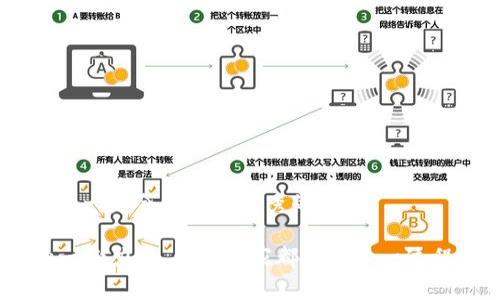 在 tpWallet 开发应用程序是一个有趣且富有挑战性的项目。tpWallet 是一个区块链钱包，支持多种加密货币，开发者可以利用其 API 和SDK来构建各种金融应用、交易平台等。本文将详细介绍如何在 tpWallet 上开发一个应用程序，涵盖相关步骤、工具和注意事项。

一、准备工作
在开始开发之前，我们需要做好一系列的准备工作。首先，你需要了解区块链的基本概念和tpWallet的工作原理。建议你查看tpWallet的官方文档，了解其提供的功能、API和SDK的使用方法。

其次，你需要一个开发环境。确保你安装了最新版本的编程语言环境，例如JavaScript、Python 或 Java，根据你选择的技术栈。同时，你可能还需要某些工具，如版本控制（Git），以及一个集成开发环境（IDE），如 Visual Studio Code 或 IntelliJ IDEA。

二、了解tpWallet的API
tpWallet 提供了丰富的API接口，让开发者能够进行钱包管理、交易记录查询、资产转移等操作。你需要阅读 API 文档，以便理解每个接口的功能和参数。

以下是一些常见的 API 功能：
ul
    listrong创建钱包：/strong使用 API 创建一个新的钱包并生成私钥和公钥。/li
    listrong获取余额：/strong通过API获取钱包的当前余额。/li
    listrong发送交易：/strong使用 API 将资产从一个钱包转移到另一个。/li
    listrong获取交易记录：/strong通过 API 查询钱包的历史交易记录。/li
/ul

三、设计应用程序
在掌握了 tpWallet 的 API 之后，你可以开始设计你的应用程序了。清晰的界面设计和用户体验（UX）是应用成功与否的关键。你可以使用原型工具（如 Figma 或 Adobe XD）来设计应用的界面。

考虑一下你的应用要解决什么问题。例如，你的应用可以是一个简单的数字货币钱包，或者是一个集成多种区块链资产的交易所应用。根据你的目标用户制定功能和界面。

四、实现功能模块
一旦设计完成，接下来就是将想法变为现实，编码实现功能模块。这里是一些核心功能的实现建议：

h41. 钱包创建模块/h4
使用 tpWallet 的 API 创建新钱包的接口。确保妥善处理用户的私钥和助记词，安全地保存。在前端，设计一个简单的表单供用户输入必要的信息。

h42. 资产管理模块/h4
这是钱包应用的核心部分，用户可以查看他们的资产余额，进行充值和提现。在这一部分，你需要定期调用 API 更新用户的资产信息。

h43. 交易模块/h4
实现资产发送和接收功能时，确保您的应用能够真实反映区块链的交易状态。建议使用回调函数处理交易的成功或失败，以便给用户提供更好的反馈。

h44. 交易记录模块/h4
设计一个用户友好的交易历史视图，确保用户能够快速找到所需的信息。这里可以使用表格或者卡片式的设计来展示交易记录。

五、测试与迭代
开发完成后，你需要对整个应用进行测试。尽量覆盖所有的功能测试，包括创建钱包、发送接收资产、查询交易记录等。测试可以通过单元测试和集成测试来完成，确保每个部分都能正常运作。

测试巩固了应用的稳定性，并且是收集用户反馈的重要环节。在发布之前，邀请一些用户进行内部测试，这样你可以收集到第一手的反馈，及时和修复bug。

六、发布与维护
通过 App Store 和 Google Play 发布你的应用。确保你的应用符合各大平台的规定。在发布之后，还需要进行日常的维护和更新，及时修复 bug，提交更新版本，以提升用户体验。

常见问题解答

h4问题1：如何确保用户数据的安全？/h4
在处理用户数据时，安全性是最重要的考虑因素之一。以下是一些确保用户数据安全的建议：
ul
    li使用 HTTPS 加密传输数据，防止数据被中间人攻击。/li
    li对私钥和助记词进行加密存储，避免它们被未授权的用户访问。/li
    li定期进行安全性审核和渗透测试，及时修复发现的漏洞。/li
/ul

h4问题2：开发过程中遇到问题该怎么办？/h4
在开发过程中，遇到问题是非常正常的。以下是一些处理问题的建议：
ul
    li查阅 tpWallet 的官方文档，很多问题都可以在文档中找到答案。/li
    li在线寻求帮助，加入一些相关的技术社区或论坛，与其他开发者交流经验。/li
    li利用调试工具，逐步排查代码问题，找到错误所在。/li
/ul

总之，在 tpWallet 上开发应用程序是一个十分有意义的过程。尽管可能会遇到挑战，但只要我们用心去解决问题，最终一定会打造出优秀的应用。

真心觉得，区块链技术将会在未来的金融领域中占据重要地位。我们每一个开发者都可以为这个行业的未来发展贡献一份力量。希望大家都能在这一过程中享受到开发的乐趣，并取得丰硕的成果！