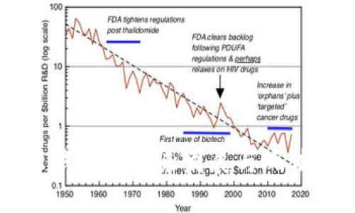 区块链云钱包的未来发展与玩法趋势解析