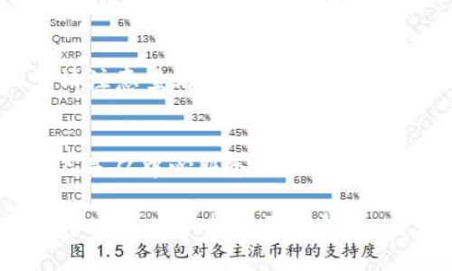 将HT（Huobi Token）提到TP Wallet的过程相对简单，以下是步骤指南，帮助您顺利进行操作：

第一步：下载并安装TP Wallet
首先，您需要确保您的手机或者设备上安装了TP Wallet。您可以在应用商店（如App Store或Google Play）中搜索“TP Wallet”进行下载并安装。

第二步：创建或导入钱包
打开TP Wallet后，您可以选择创建一个新钱包或导入一个已有的钱包。如果是新用户，按照提示设置钱包密码，并记下助记词，以确保您的资产安全。对于已有钱包，您只需输入助记词进行恢复即可。

第三步：获取HT代币
在将HT代币提到TP Wallet之前，您需要确保您拥有相关的HT代币。您可以在交易所（如火币、Binance等）购买HT，也可以通过其他方式获得。请确保您了解如何管理和保护您的数字资产。

第四步：找到HT的提币地址
在TP Wallet中，找到您HT的接收地址。通常，这个地址可以在钱包的“收款”或“接收”部分找到。务必复制准确的地址，以避免后续转账出现错误。

第五步：从交易所提取HT
登陆您进行交易的数字货币交易所，找到“提币”或“取款”的选项。在提币页面，输入您从TP Wallet复制的HT接收地址，并输入您希望提取的HT数量。

第六步：确认并完成交易
确保您输入的信息无误后，按照交易所的提示进行身份验证和确认。一旦确认，您的HT代币将在短时间内转入TP Wallet。请注意，提币过程中会有网络手续费，具体费用请参考交易所的规定。

第七步：查看交易记录
一旦您确认交易，您可以返回TP Wallet查看您的HT是否已到账。通常在“资产”或“历史”部分可以找到相关的交易记录。如果资金未及时到账，建议您耐心等待，并查看交易所或钱包的相关公告。 

常见问题解答
strong问题一：如果HT提币失败，我该怎么办？/strong
如果您的HT提币出现失败，首先不要慌张。您可以查看交易历史，确认蜗牛币的提币状态。如果显示为“失败”，请注意查看失败的原因，通常是因为地址错误、网络拥堵或手续费不足等问题。您可以尝试重新提币，务必确认所有信息正确后再行操作。

strong问题二：TP Wallet安全性如何？/strong
TP Wallet作为一款去中心化的钱包，注重用户的资产安全。您的私钥和助记词仅存储在您自己的设备上，而不是从中心服务器上提取。因此，只要您妥善保护这些信息，您的资产就相对安全。但是，务必保持警惕，避免钓鱼网站及诈骗陷阱。

以上就是将HT提到TP Wallet的详细步骤，希望能帮助您顺利完成转账。如果您在操作过程中遇到任何问题，可以随时寻求社区的帮助，大家都会非常乐于助人！