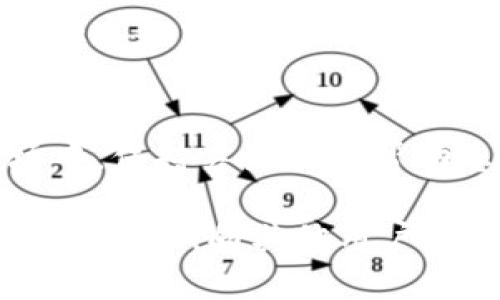 以下是您在tpWallet购买Kishu的指南：

1. 准备工作
在开始之前，确保您已经下载并安装了tpWallet。tpWallet是一个支持多种数字货币的钱包，拥有友好的用户界面以及安全的存储解决方案。如果您还没有创建钱包，请按照应用内的指示进行创建，并妥善保存您的助记词。

2. 获取USDT或ETH
在购买Kishu之前，您需要确保您的tpWallet中有足够的数字货币，比如USDT或ETH，因为Kishu通常是通过去中心化交易所（DEX）用这些主流币来购买的。如果您还没有购买可以用来交换Kishu的币，您可以在其他交易所（如币安、火币等）上购买USDT或ETH，并将其转入您的tpWallet。

3. 连接到去中心化交易所
您需要在tpWallet内找到去中心化交易所（如Uniswap或PancakeSwap，具体取决于Kishu的网络）。通常，在tpWallet中，您可以找到一个“交易”或“交换”功能。在这里，您选择要交易的币种，即您手中持有的USDT或ETH，并选择Kishu作为目标币种。

4. 找到Kishu的合约地址
在交易所中，为确保您交易的是正确的Kishu币，您需要找到Kishu的正式合约地址。您可以去Kishu的官方网站或其社区（如Telegram、Reddit等）获取最新的合约地址。务必核对合约地址，以避免诈骗。

5. 输入交易信息
在交易所中，输入您想要交换的金额，然后确认您想购买的Kishu币数量。系统会提供一个预估的交易费（gas fee）。请确保您的钱包中有足够的ETH以支付交易费用。确认所有信息无误后，点击“确认交易”或“交换”按钮。

6. 等待交易确认
交易确认时间可能会有所不同，通常在数分钟内完成。您可以在交易所中查看交易状态，或者直接在您的tpWallet中查看Kishu余额，确认已成功购买。

7. 注意安全
在进行任何加密货币交易时，保持警惕非常重要。请勿随便分享您的助记词和私钥，确保您的钱包安全，并及时更新钱包和交易所的安全设置。

8. 后续管理
成功购买Kishu后，您可以定期查看您的投资情况。可以参与Kishu的社区活动，了解项目进展和未来的动态。在这个快速变化的市场中，保持关注能够帮助您做出更明智的决策。

通过以上步骤，您便能够在tpWallet上顺利购买Kishu。如果在购买过程中遇到问题，建议参考tpWallet的官方指南，或者加入Kishu的社区，向其他用户寻求帮助。