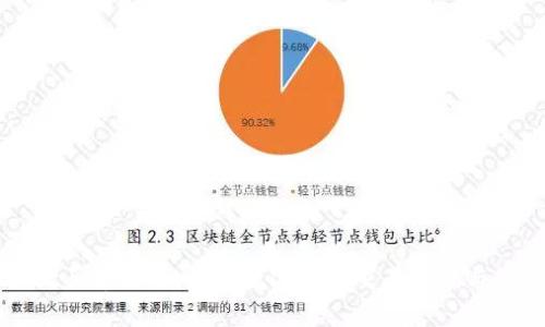 tpWallet买币攻略：未来数字货币交易趋势与最佳实践