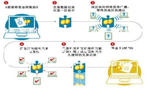 加密钱包的互通性是当前数字货币和区块链生态系统中一个非常重要的话题。为了深入探讨这个问题，我们可以先定义什么是加密钱包，并了解它们如何在不同的区块链网络和生态系统之间进行互通。以下是我们对“加密钱包可以互通吗？”这一主题的详细分析。

什么是加密钱包？
加密钱包是存储和管理数字货币的一种工具。它可以是软件钱包、硬件钱包或纸钱包，主要用于存放、发送和接收加密货币。加密钱包的一个核心功能是它的私钥管理，用户需要保护好私钥，以防止他们的资产被盗。

加密钱包的分类
加密钱包一般分为热钱包和冷钱包。热钱包与互联网连接，方便快捷，但安全性相对较低；冷钱包则不连接互联网，安全性相对较高，适合长期存储。不同类型的钱包使用不同的技术和协议，这也是它们互通性的重要因素。

加密钱包的互通性概述
加密钱包的互通性主要分为两大方面：跨链互通和多链支持。跨链互通是指不同区块链之间的钱包可以安全地转账，互相承认和支持。而多链支持是指一个钱包可以支持多种不同的加密货币，无论它们是基于哪个区块链或协议。

加密钱包的互通性技术
目前，多种技术被用来实现钱包间的互通性，其中包括跨链技术、去中心化交易所（DEX）、桥接协议等。每种技术都有其优缺点以及适用的场景。例如，去中心化交易所允许用户在不同区块链上进行直接交易，而不需要通过中心化平台，这使得加密资产流动更加自由。

加密钱包的互通性发展趋势
随着区块链技术的发展，加密钱包的互通性也在不断提升。未来，随着更多的跨链协议和工具的出现，用户将能在不同区块链之间更加自由地转移资产，享受更顺畅的交易体验。这种发展将促进DeFi（去中心化金融）生态的繁荣，为用户提供更多的选择。

互通加密钱包的案例分析
许多现存的钱包，例如MetaMask和Trust Wallet，已经开始支持多链功能。像MetaMask这样的多链钱包，不仅可以支持以太坊生态系统中的各种代币，还开始向其他区块链兼容。用户可以通过这些平台进行跨链资产管理，极大地方便了数字资产管理。

用户关注的问题

问题1：加密钱包的互通性安全吗？
这真是一个关键问题。有些用户可能会担心，加密钱包之间的互通是否会导致资产安全受到威胁。有点遗憾的是，有些人对于技术的理解还不够全面，认为只要是互通的功能，安全性就会下降。实际上，许多跨链技术在设计时就考虑到了安全性，通过使用先进的加密技术和智能合约来保持资产的安全。然而，用户仍需保持警惕，确保他们使用的工具和平台具有良好的安全性和声誉。

问题2：如何选择兼容多链的钱包？
选择一个好的多链钱包对用户来说至关重要。真心觉得，用户应该从以下几个方面来考虑。首先，查看钱包是否支持你想要管理的所有加密资产，特别是在你主要交易的领域。其次，安全性是重中之重，钱包的开发团队、社区支持和历史记录都是考虑的重点。最后，用户体验也要兼顾，如界面易用性、交易速度等。

总之，加密钱包的互通性是一个非常广泛的话题。随着技术的发展，我们可以期待未来会有更多的解决方案和改进，来使得加密钱包在不同的区块链生态系统之间实现更好的互通。对于用户而言，理解这些技术，确保使用可靠的钱包，将在数字资产管理中提供更多的可能性和自由度。

加密钱包的未来发展：跨链互通的趋势解析