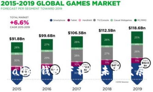 : 探讨Wemix Wallet钱包下载的未来发展趋势及市场前景