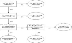 安装 tpWallet 的过程虽然不