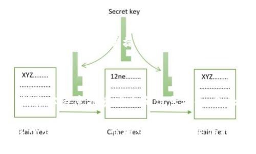 关于tpWallet的恢复方法，如果您卸载了该应用并希望找回您的钱包或资产，可以参考以下几个步骤和提示。

### 如何找回卸载的tpWallet

#### 1. 重装tpWallet
首先，您需要在应用商店重新下载tpWallet。这一过程相对简单，只需在App Store或Google Play搜索“tpWallet”，然后选择安装。

#### 2. 登录您的帐户
安装完成后，打开tpWallet应用，输入您之前的登录信息。如果您是使用邮箱或手机号注册的，确保输入的信息准确无误。如果您已经创建了备份或助记词，您可以选择使用这些信息找回钱包。

#### 3. 使用助记词恢复
若您在使用tpWallet之前已生成了助记词，您可以选择通过助记词恢复钱包。找到“恢复钱包”选项，输入您的助记词。如果助记词无误，您的钱包及资产将被恢复。

#### 4. 注意备份
恢复后，建议立即做一次钱包的备份，以便在下次卸载或其他问题发生时能够快速找回资产。通常，tpWallet会提供导出私钥的功能，请妥善保存。

### 如何确保资产安全

#### 1. 使用强密码
确保您的钱包设置了一个安全性高的密码，这对于保护您的资产安全非常重要。有些人可能会觉得只用简单的密码方便，但这无疑增加了被盗的风险。

#### 2. 定期更新
保持tpWallet以及您的设备更新到最新版本，以免受到潜在的安全漏洞影响。持续关注官方更新，同时留意社区的动态。

#### 3. 了解钓鱼攻击
在加密货币领域，钓鱼攻击时有发生。请务必不要轻信任何要求您输入助记词或私钥的链接。只通过官方网站和可信网站进行操作，避免受到损失。

### 可能的相关问题

#### 问题1: 为什么我的tpWallet会出现丢失资产的情况？
有时候，用户可能因为误操作、版本更新出现bug、或者是其他原因导致资产丢失。这些情况都值得关注与小心。操作不当，甚至关闭了tpWallet的进程，都会导致暂时无法找到资产。

#### 问题2: 如何防止钱包被误卸载？
如果您担心不小心卸载tpWallet，建议将其固定在设备的主屏幕上，或者设定提醒。不论是对资产的重要性还是方便进行日常操作，保持对应用的关注和操作都非常关键。

### 总结

恢复tpWallet并不是一项复杂的任务，只要您采取了适当的备份措施，就能够轻松找回您的资产。无论如何，请务必注意投资安全和信息安全。金融的世界变幻莫测，做好准备总是明智之举。

有些时候，回忆起自己的首次币圈经历，都会让我心头一震——那种强烈的好奇与探索欲，真心觉得在如今这个快速发展的市场中，尤其需要保持一份谨慎与敏感。让我们一起努力，保障我们的数字财富，获取更多的知识与经验，拥抱未来的数字资产世界！