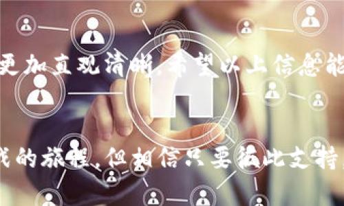 下面是关于如何让tpWallet显示人民币的详细指南，从基本步骤到深入解析。希望这能够帮助你顺利实现目标。

tpWallet简介
tpWallet是一个数字货币钱包，支持多种加密货币和资产的存储与管理。在全球范围内，随着区块链和加密货币的普及，越来越多的人开始使用这类钱包进行资产交易、投资和使用。对于中国的用户来说，将其设置为显示人民币（CNY）不仅能增加使用的便捷性，还能帮助用户更好地理解他们的资产价值。

步骤一：下载和安装tpWallet
首先，如果你还没有安装tpWallet，可以前往官方网站或者应用商店下载并安装该应用。确保选择对应你设备系统的版本，并遵循安装向导完成该过程。

步骤二：注册和设置账户
打开tpWallet后，你需要注册一个账户。输入基本的个人信息，并进行邮箱验证。为了保护你的资产安全，建议使用复杂密码并开启双因素身份验证。

步骤三：添加人民币显示功能
一旦完成账户的注册和设置，你就可以进入钱包功能界面。为了让tpWallet显示人民币，你需要在设置里进行一些调整。通常，可以按照以下步骤操作：
ul
    li进入“设置”选项。/li
    li找到“货币”或“显示设置”的选项。/li
    li在“货币”列表中选择“人民币”或“CNY”。/li
    li保存你的设置并返回主界面。/li
/ul

步骤四：确认设置有效性
设置好之后，返回你的资产页面，查看各类加密货币的实时汇率是否已转换为人民币显示。如果一切正常，你的tpWallet应该可以顺利显示人民币了。

可能的相关问题
在进行以上步骤的过程中，一些用户可能会遇到问题。以下是两个可能的相关问题，以及详细的解答：

h4问题一：怎么解决tpWallet不显示人民币的问题？/h4
有些用户可能会发现，即使在设置中选择了人民币，tpWallet依然不显示。这个问题可能是由于以下几个原因造成的：
ul
    li没有更新到最新版本：有时应用的版本问题会影响某些功能的正常使用。你可以尝试检查tpWallet是否需要更新。/li
    li网络连接问题：tpWallet需要连接到互联网才能获取实时汇率。如果你的网络连接不稳定，可能导致显示错误。/li
    li地区限制：部分国家或地区由于政策原因，可能对某些功能进行限制。检查你的账户是否受到此影响。/li
/ul
如果以上尝试都无效，建议联系tpWallet的客服获得更专业的帮助。他们的团队通常会很乐意为用户解决问题。

h4问题二：tpWallet中人民币显示的汇率更新是否及时？/h4
这个问题的回答往往是用户比较关心的。tpWallet通常会实时更新汇率，以确保用户看到的是最新的市场信息。汇率更新的速度与以下几个因素有关：
ul
    li市场波动：加密货币市场变化极快，tpWallet会根据市场的波动及时更新汇率。/li
    li数据源可靠性：tpWallet会与多个实时数据源进行对接，确保提供最新的汇率信息。因此，数据源的准确性和稳定性对汇率的更新有重要影响。/li
/ul
综上所述，用户可以放心使用tpWallet查看人民币汇率。同时，建议偶尔查看其他金融信息平台交叉验证，以确保获得的信息的准确性。

总结
tpWallet作为一款多功能的数字货币钱包，可以为用户提供高效便捷的资产管理体验。在设置中显示人民币，不仅为中国用户提供了极大的方便，也让管理资产变得更加直观清晰。希望以上信息能够帮助你顺利完成设置，享受tpWallet带来的便利。如果你在使用过程中还有其他问题，真心希望能得到解决，并与社区分享你的使用体验。 

情感寄语
在这个快速变化的金融市场中，我们常常会面对许多未知。真心希望，通过使用新技术和工具，能够帮助大家更好地管理资产，尽享数字经济的红利！这是一段充满挑战的旅程，但相信只要彼此支持，我们都能在这个新世界中找到自己的位置。或许在这个过程中，会有些许遗憾，也许会遭遇一些挫折，但我相信，保持好奇心与学习态度，我们一定能够克服所有困难。