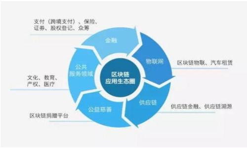 

tpWallet多币种管理：全面解析与实用技巧