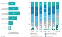 如何在tpWallet中添加钱包地