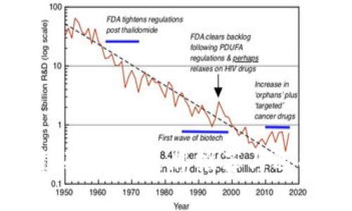区块链冷钱包品牌推荐与选择指南