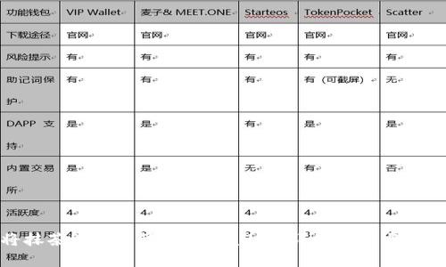 如何将抹茶BNB转移到TPWallet：详细指南与注意事项