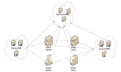 :tpWallet ETH链提币手续费详