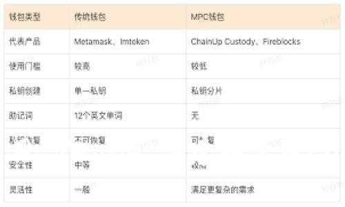 如何使用tpWallet创建和管理EOS钱包？