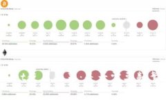 tpWallet使用频率：是否需要