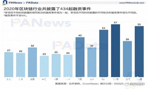 tpWallet转账：如何正确输入合约地址以确保资金安全