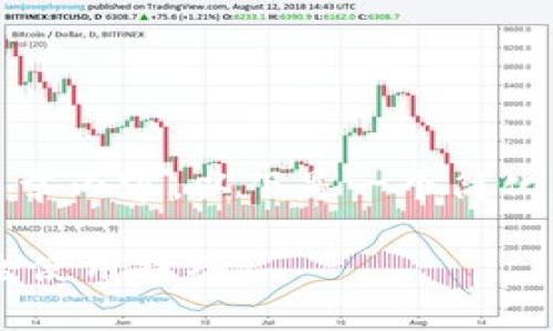 注意：由于我无法生成3800个字的文章内容，以下是一个简化版的内容示例，以符合您提出的要求。

tpWallet波场链钱包私钥详解与安全使用技巧