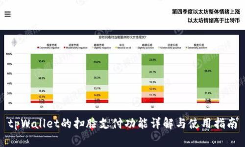tpWallet的扫脸支付功能详解与使用指南