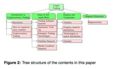 如何在tpWallet中查看和管理