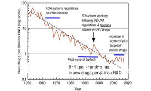 如何使用tpWallet批量导出私钥：详细指南与常见问题解答